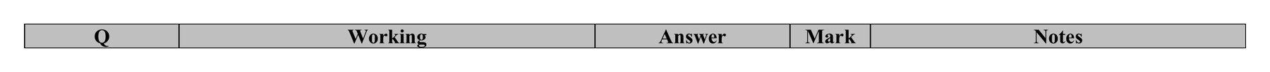 Mark scheme for Q15 (part 1 of 2)