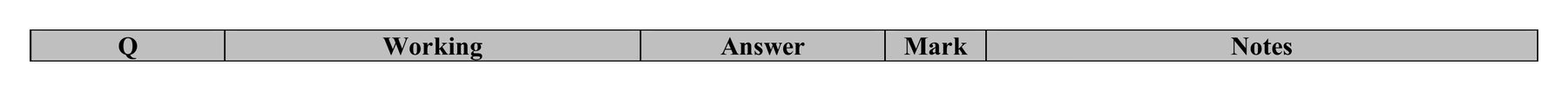 Mark scheme for Q17 (part 1 of 2)