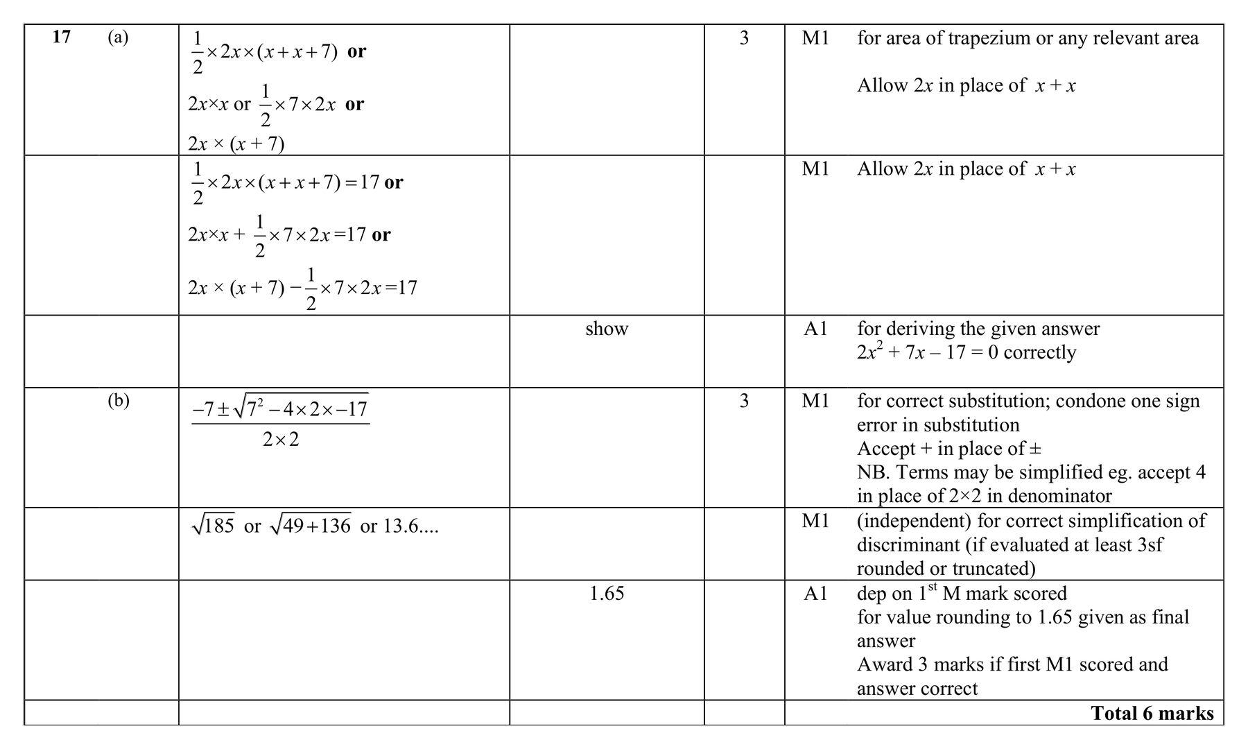 Mark scheme for Q17 (part 2 of 2)