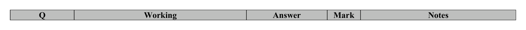 Mark scheme for Q18 (part 1 of 2)