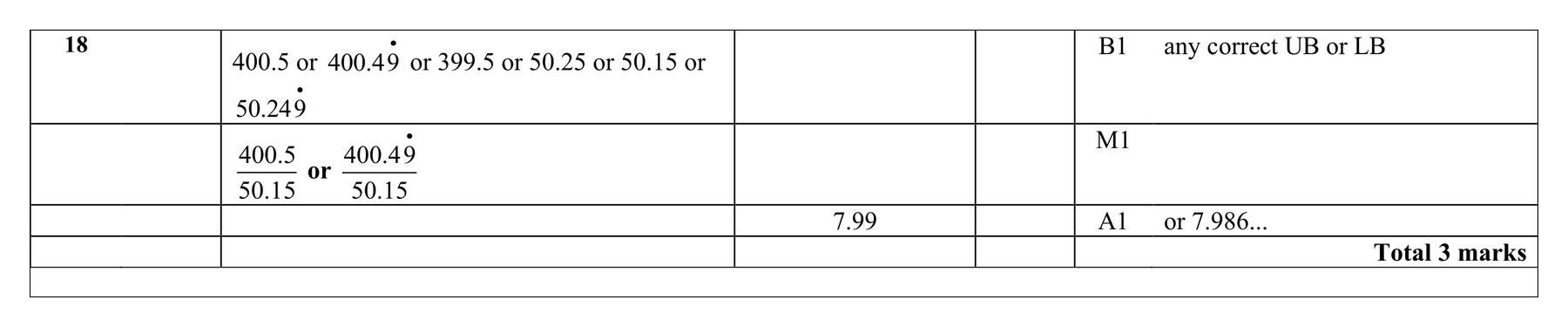 Mark scheme for Q18 (part 2 of 2)