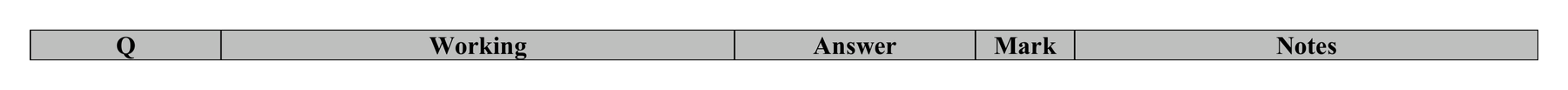 Mark scheme for Q19 (part 1 of 2)