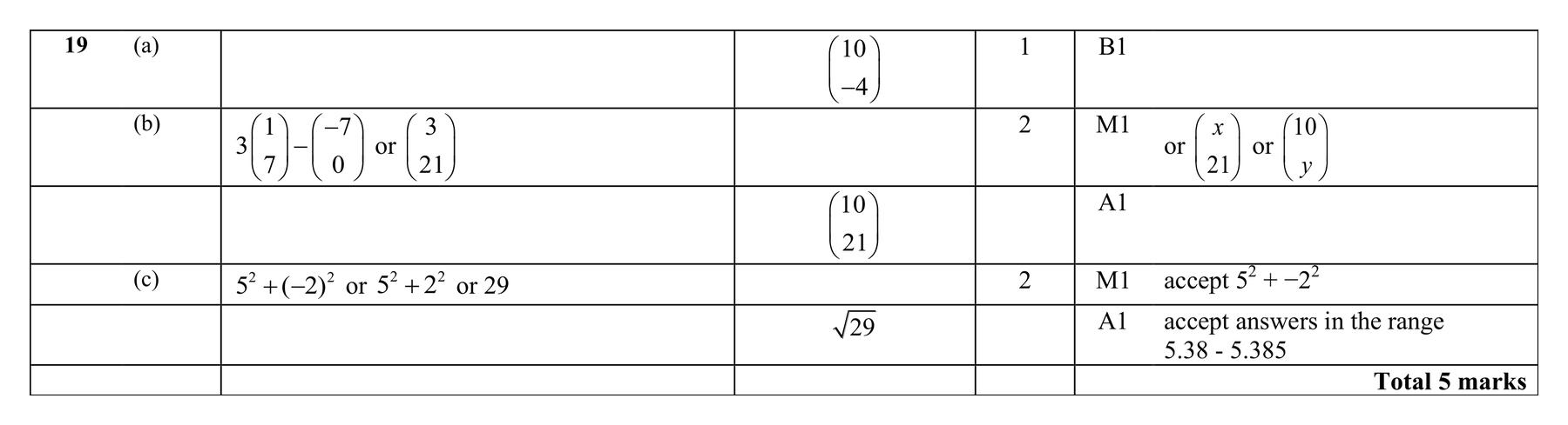 Mark scheme for Q19 (part 2 of 2)