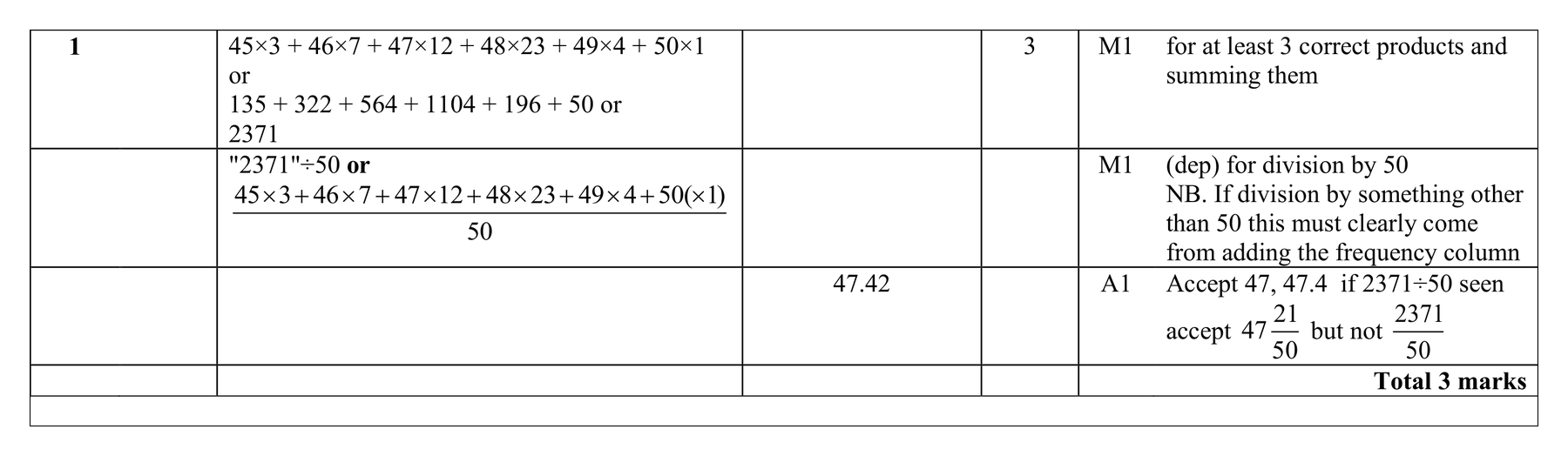 Mark scheme for Q1 (part 2 of 2)