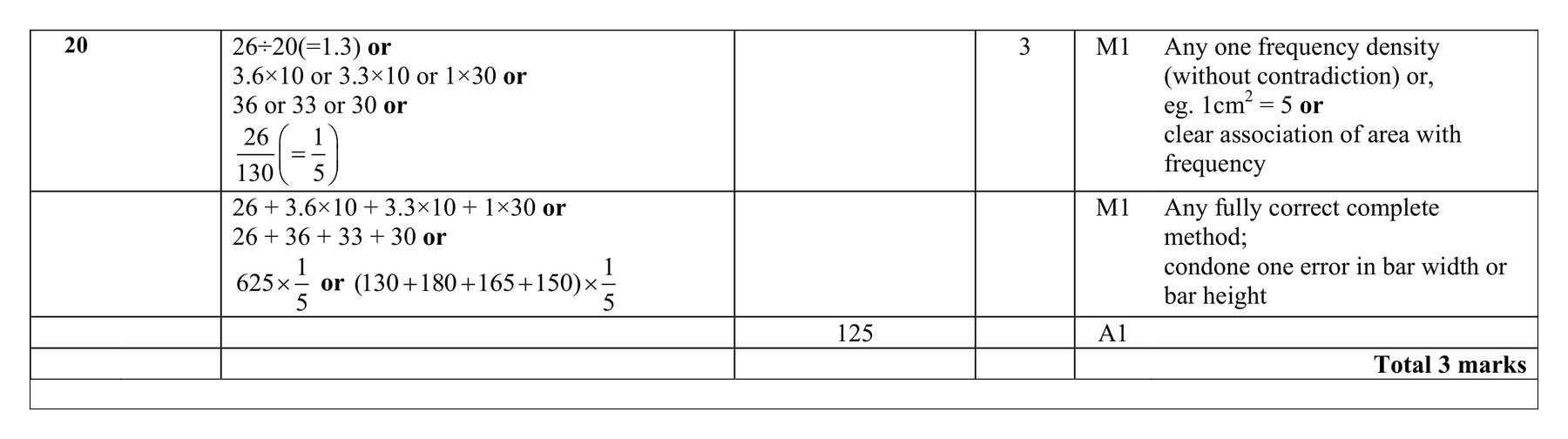 Mark scheme for Q20 (part 2 of 2)