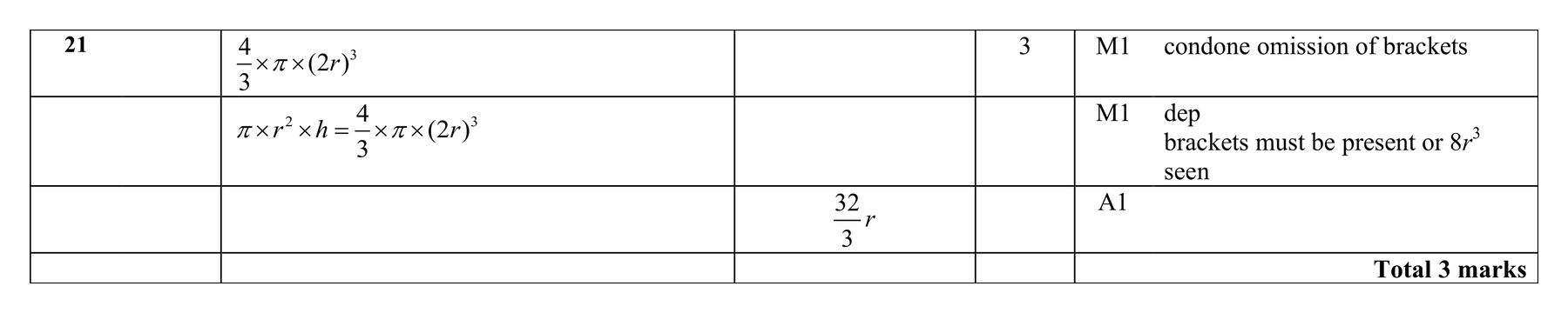 Mark scheme for Q21 (part 2 of 2)