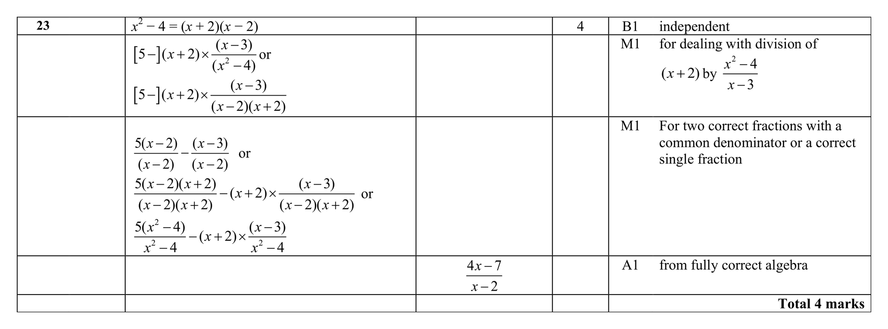 Mark scheme for Q23 (part 2 of 2)