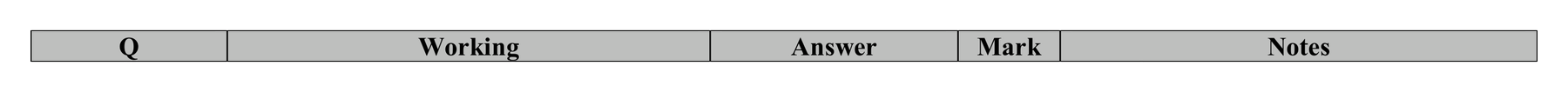 Mark scheme for Q24 (part 1 of 2)