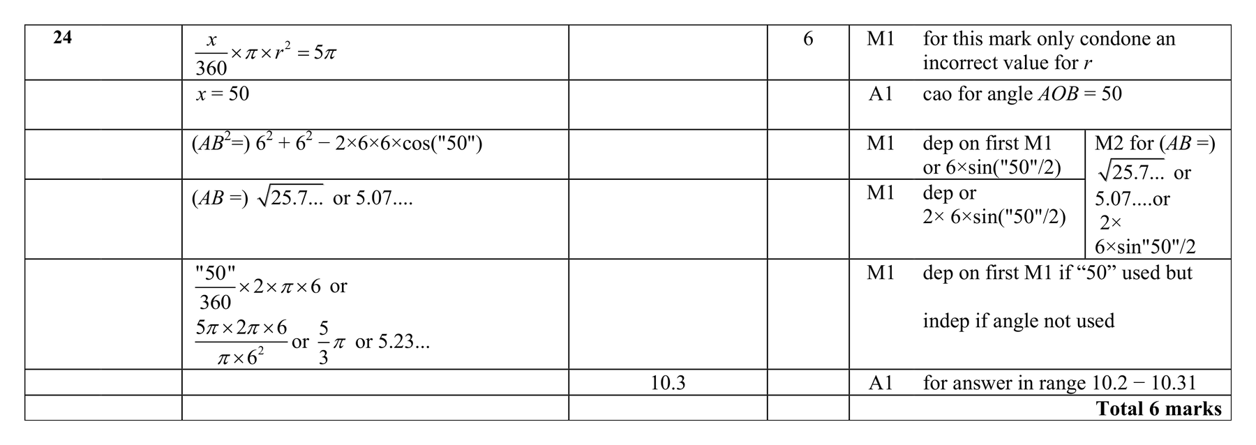 Mark scheme for Q24 (part 2 of 2)