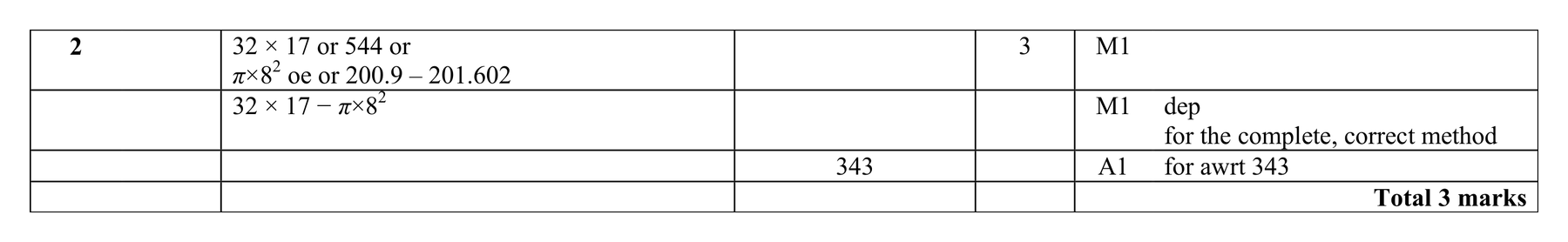 Mark scheme for Q2 (part 2 of 2)