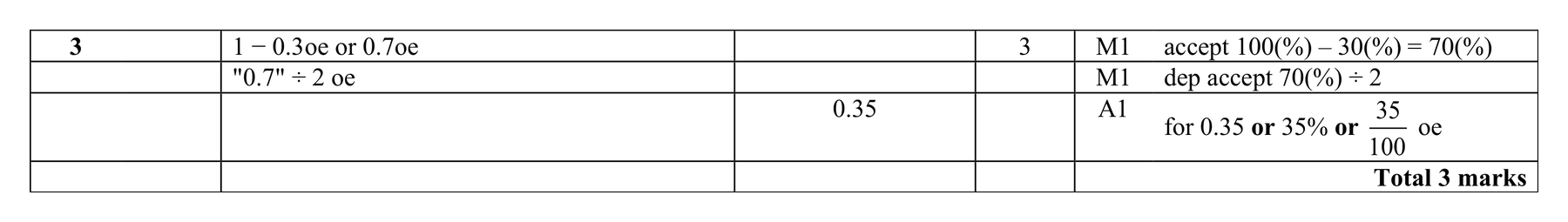 Mark scheme for Q3 (part 2 of 2)