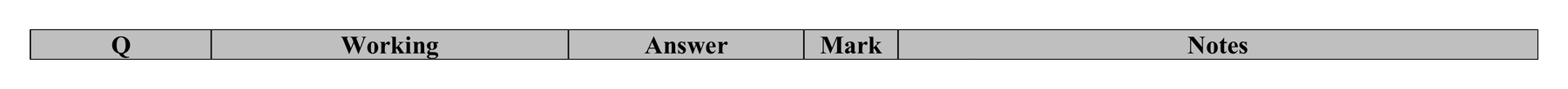 Mark scheme for Q5 (part 1 of 2)