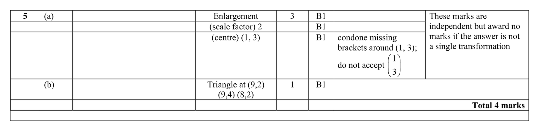 Mark scheme for Q5 (part 2 of 2)