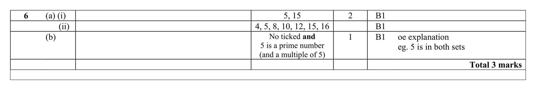 Mark scheme for Q6 (part 2 of 2)