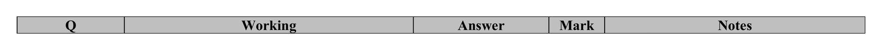 Mark scheme for Q7 (part 1 of 2)