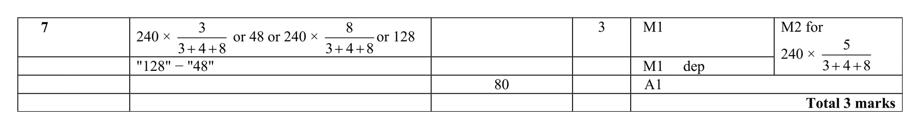 Mark scheme for Q7 (part 2 of 2)
