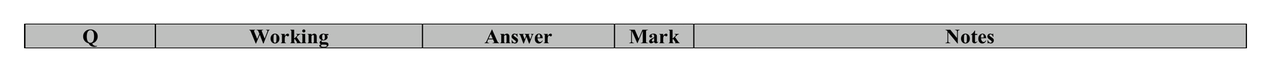 Mark scheme for Q8 (part 1 of 2)