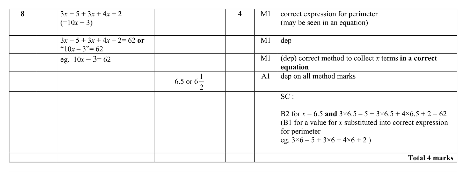Mark scheme for Q8 (part 2 of 2)