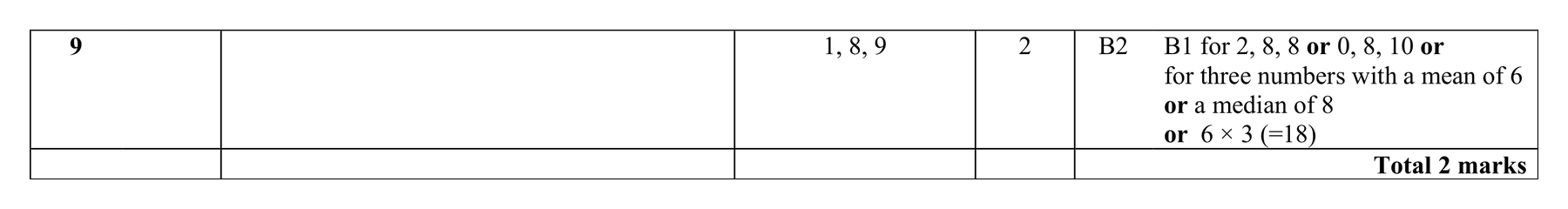 Mark scheme for Q9 (part 2 of 2)
