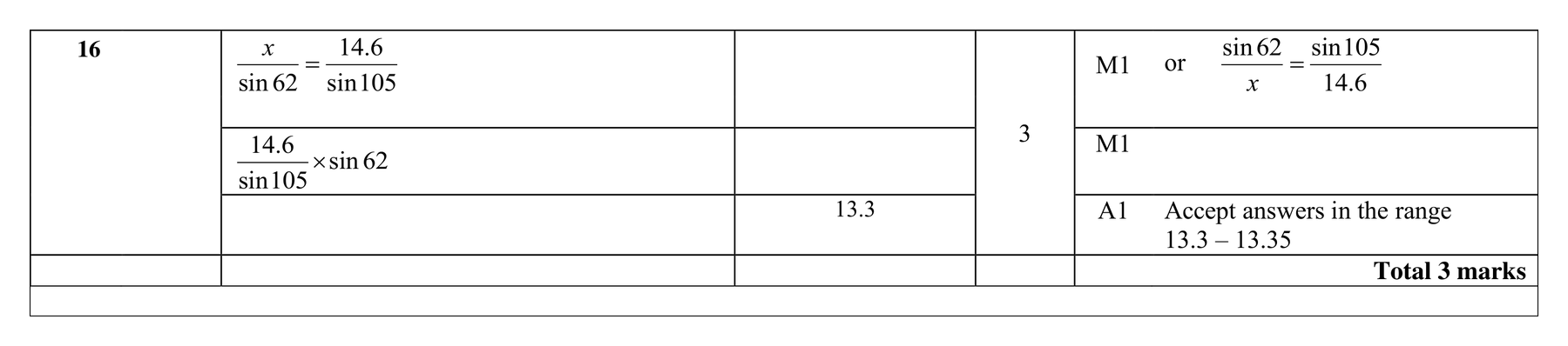 Mark scheme for Q16