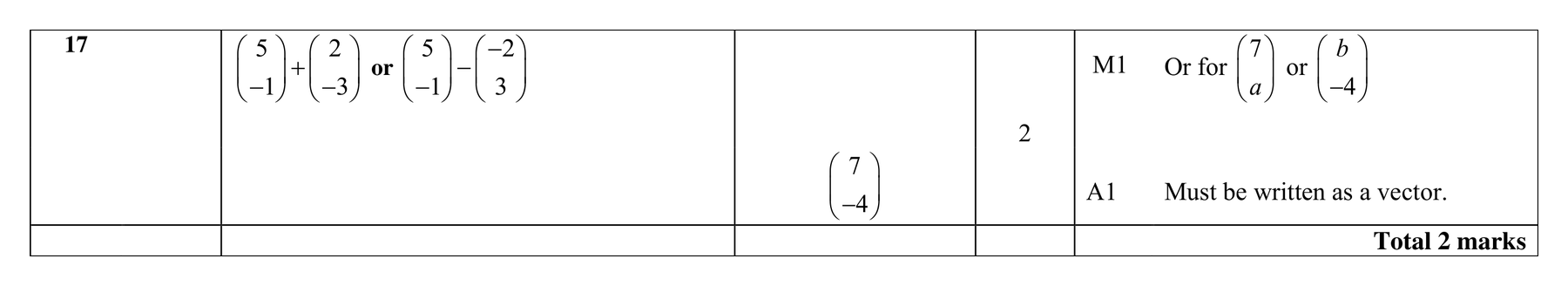 Mark scheme for Q17
