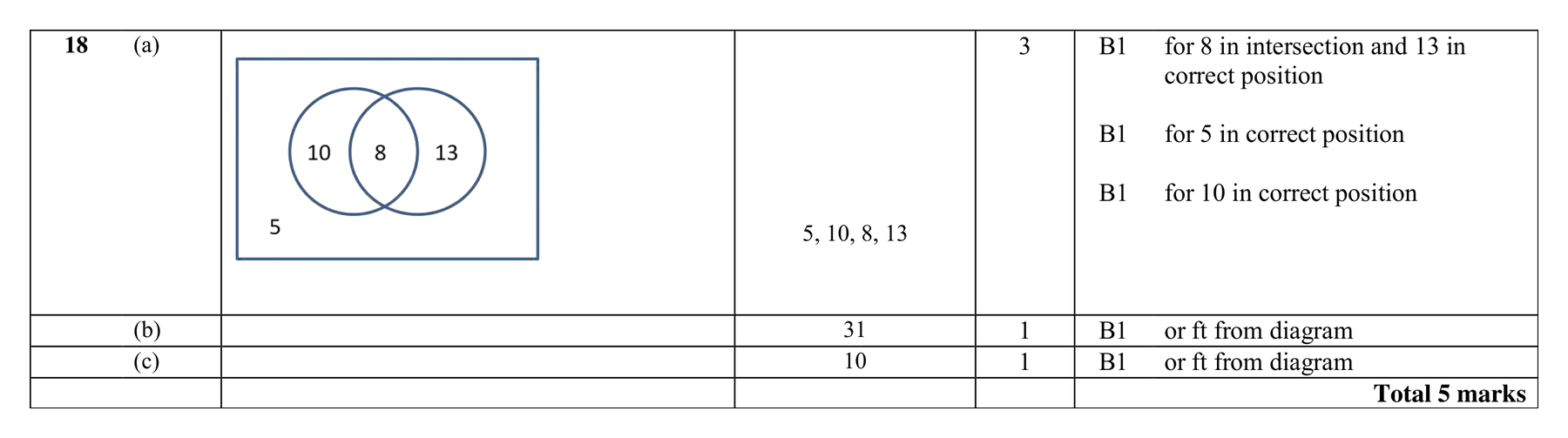 Mark scheme for Q18