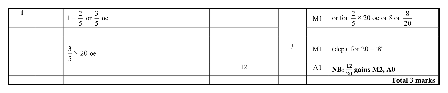 Mark scheme for Q1