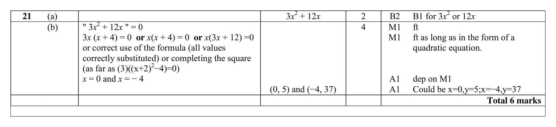Mark scheme for Q21