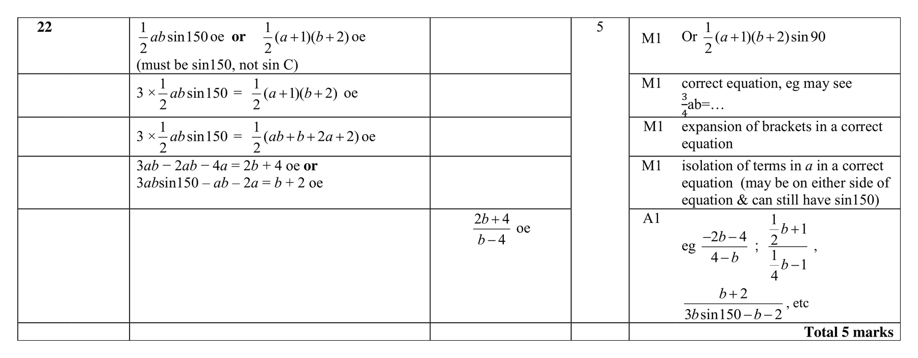 Mark scheme for Q22