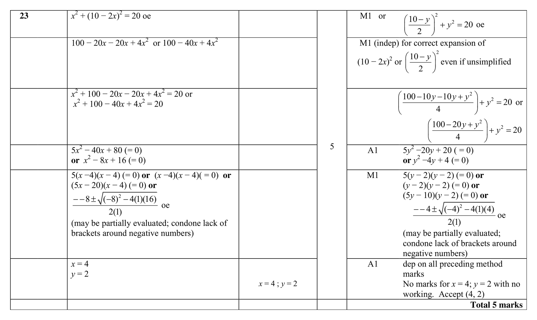 Mark scheme for Q23