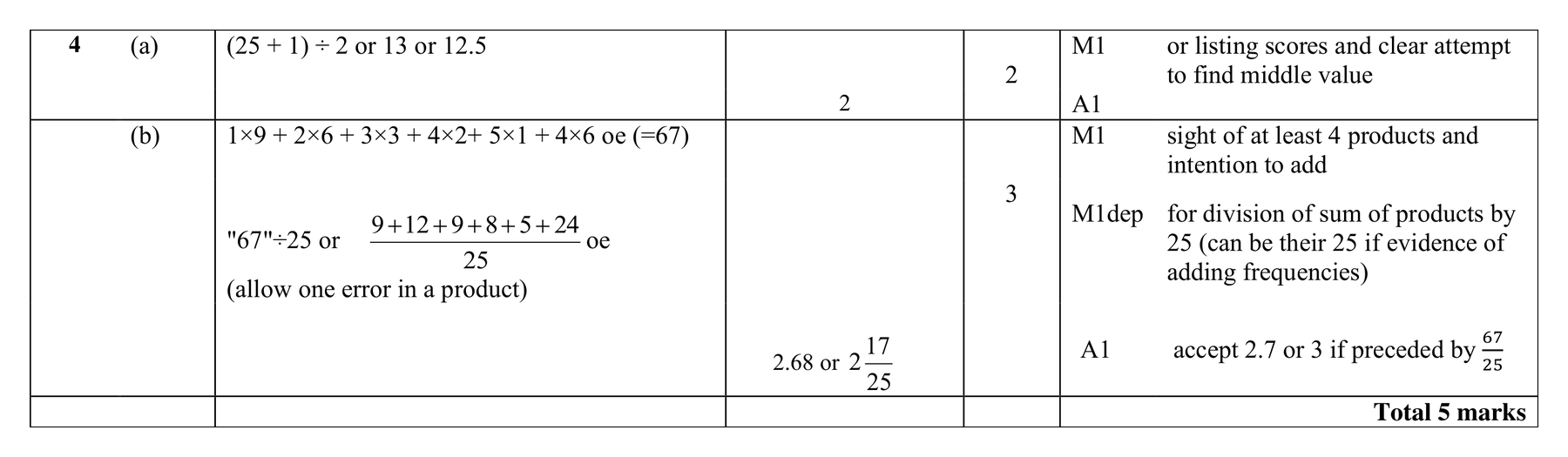 Mark scheme for Q4