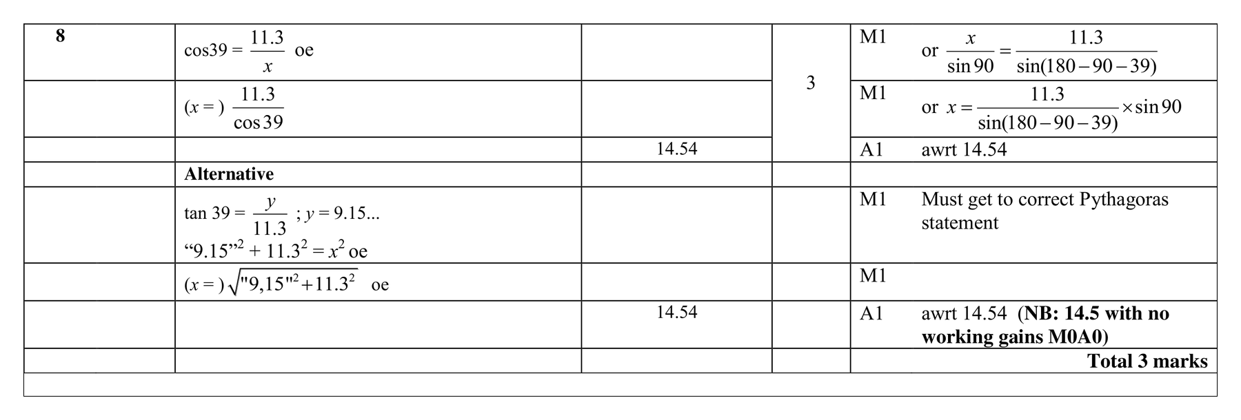Mark scheme for Q8