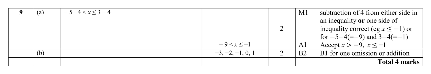 Mark scheme for Q9