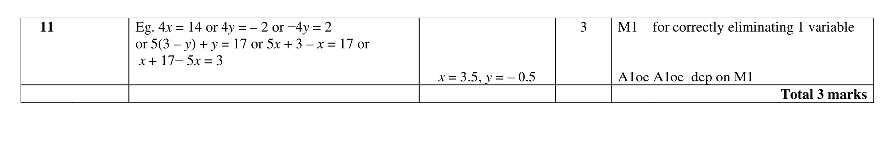 Mark scheme for Q11