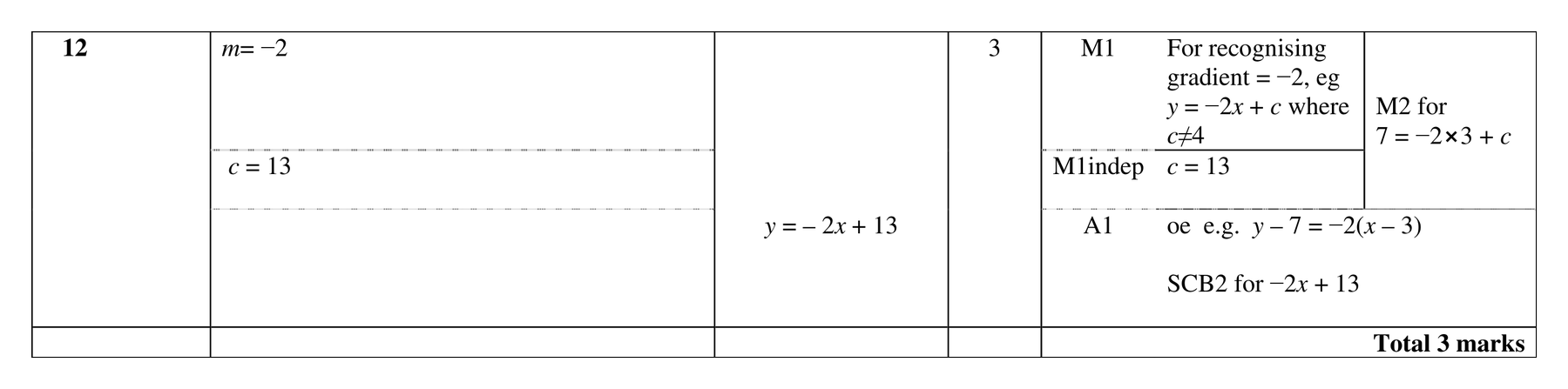 Mark scheme for Q12