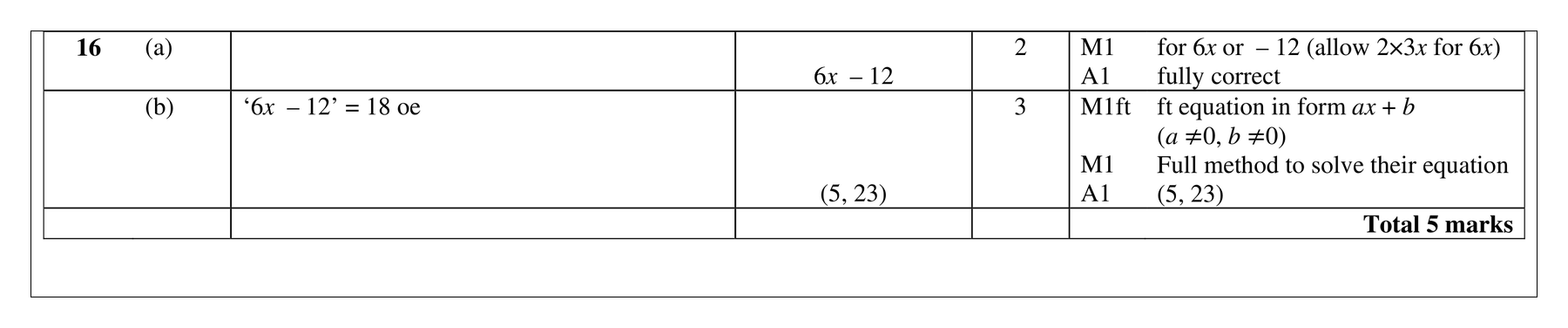 Mark scheme for Q16