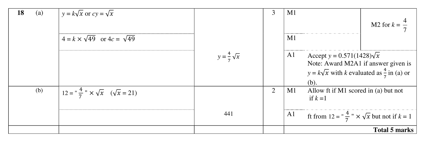 Mark scheme for Q18