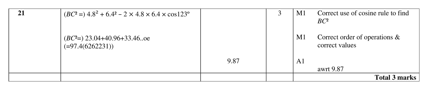Mark scheme for Q21
