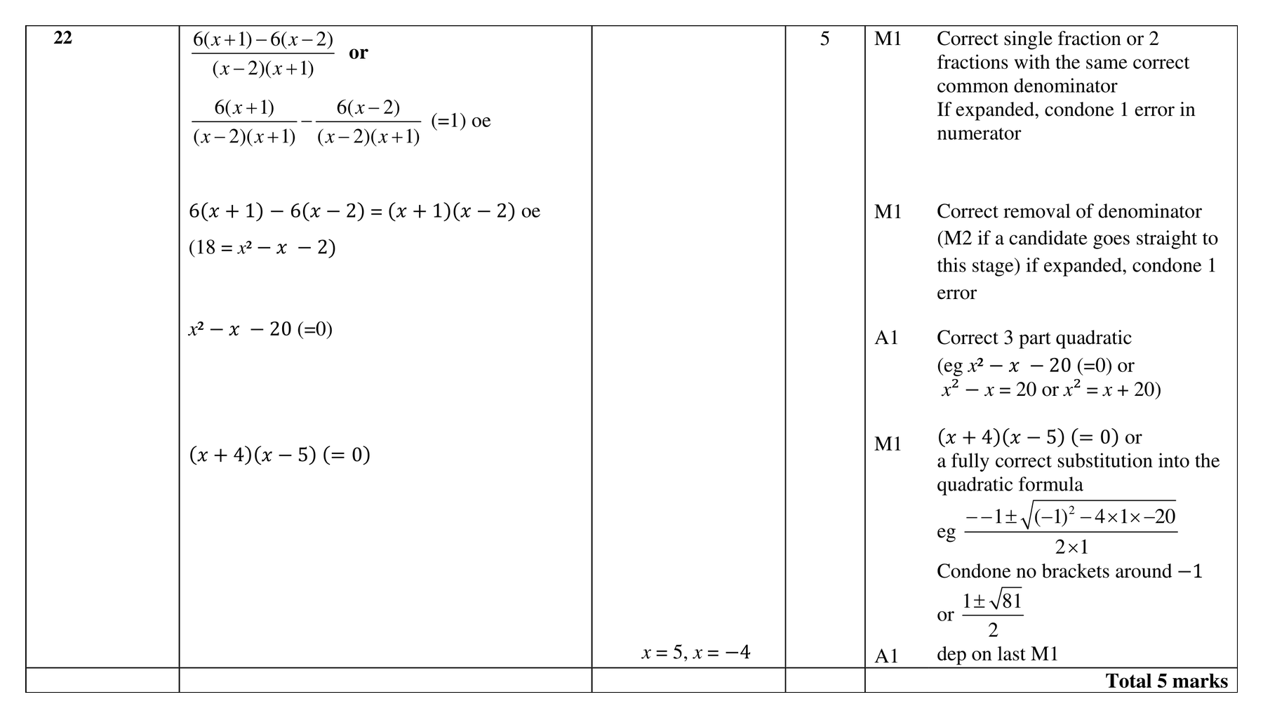Mark scheme for Q22