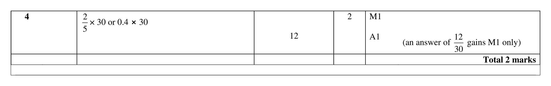 Mark scheme for Q4