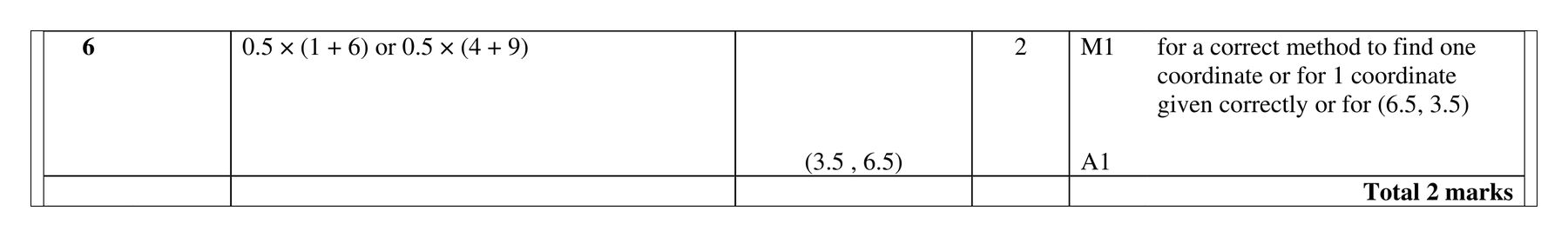 Mark scheme for Q6