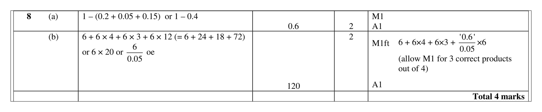 Mark scheme for Q8