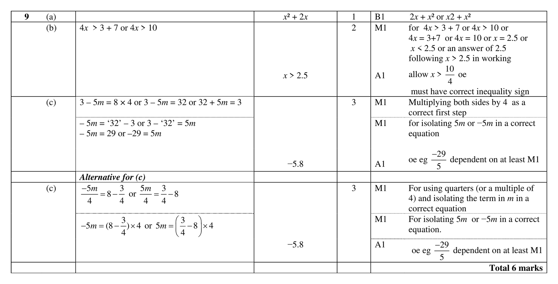 Mark scheme for Q9