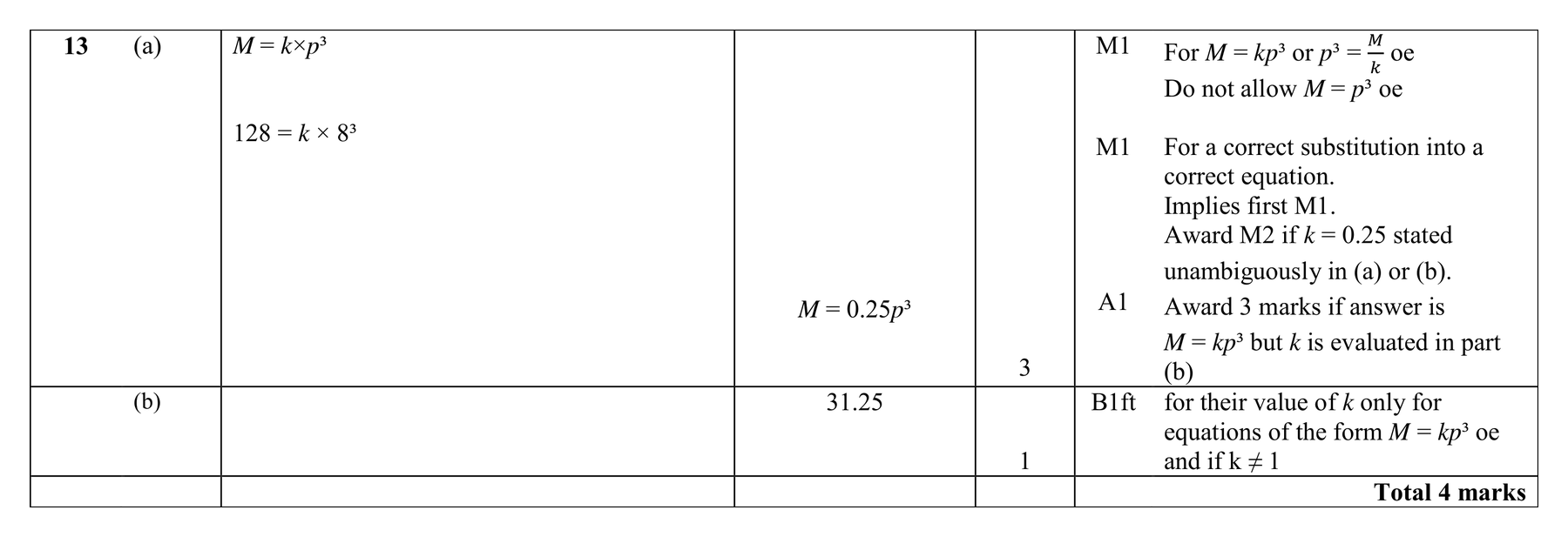 Mark scheme for Q13