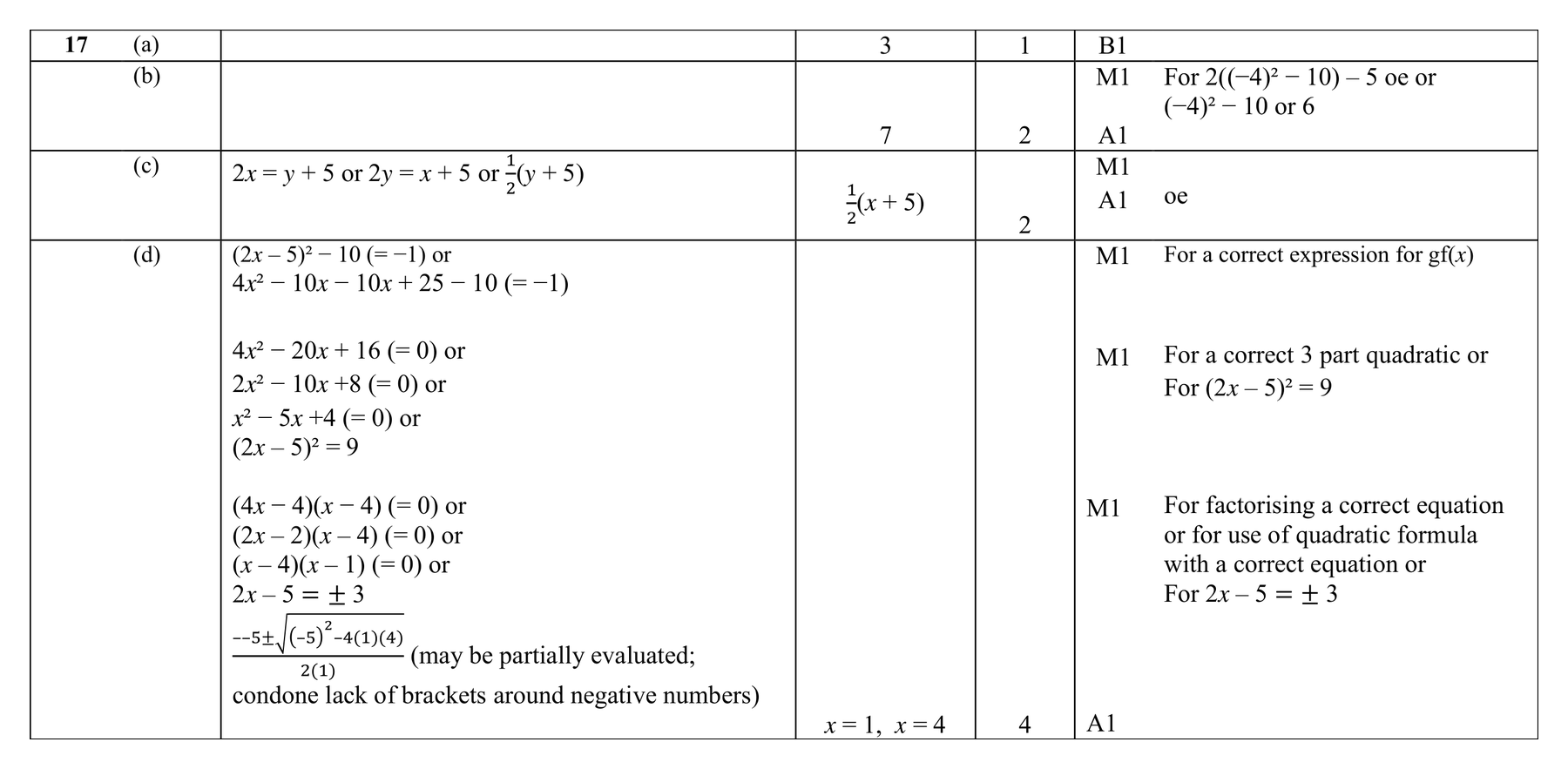 Mark scheme for Q17 (part 1 of 2)