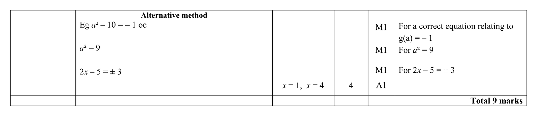 Mark scheme for Q17 (part 2 of 2)