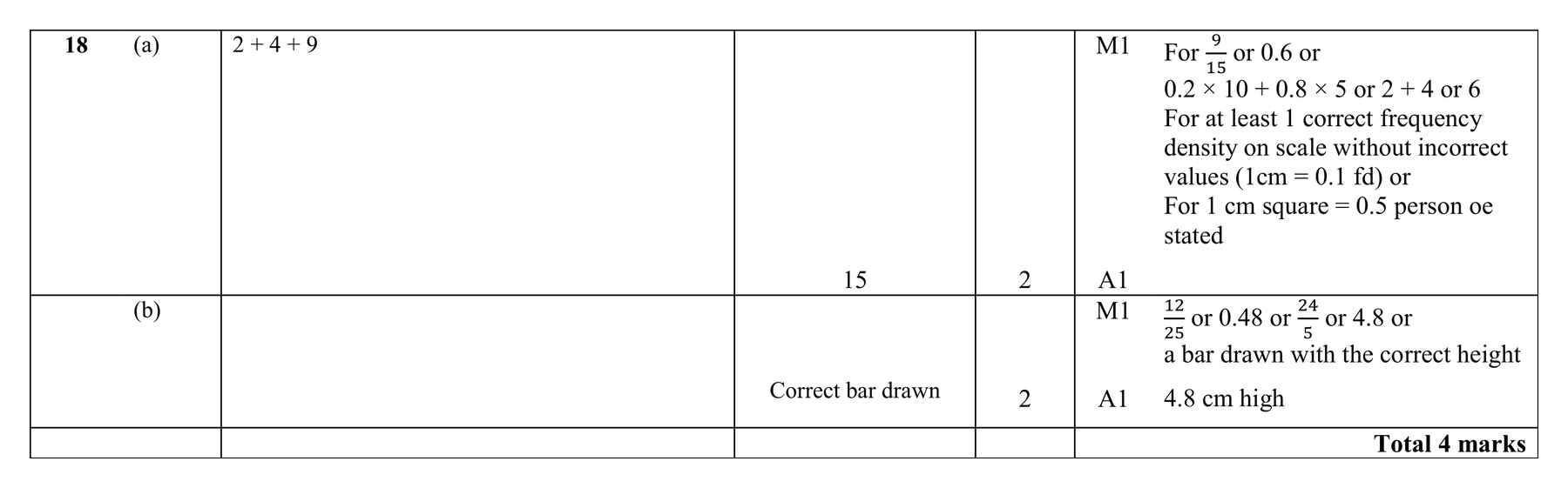 Mark scheme for Q18 (part 2 of 2)