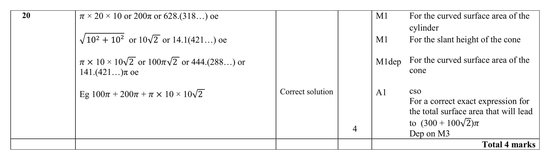 Mark scheme for Q20 (part 2 of 2)