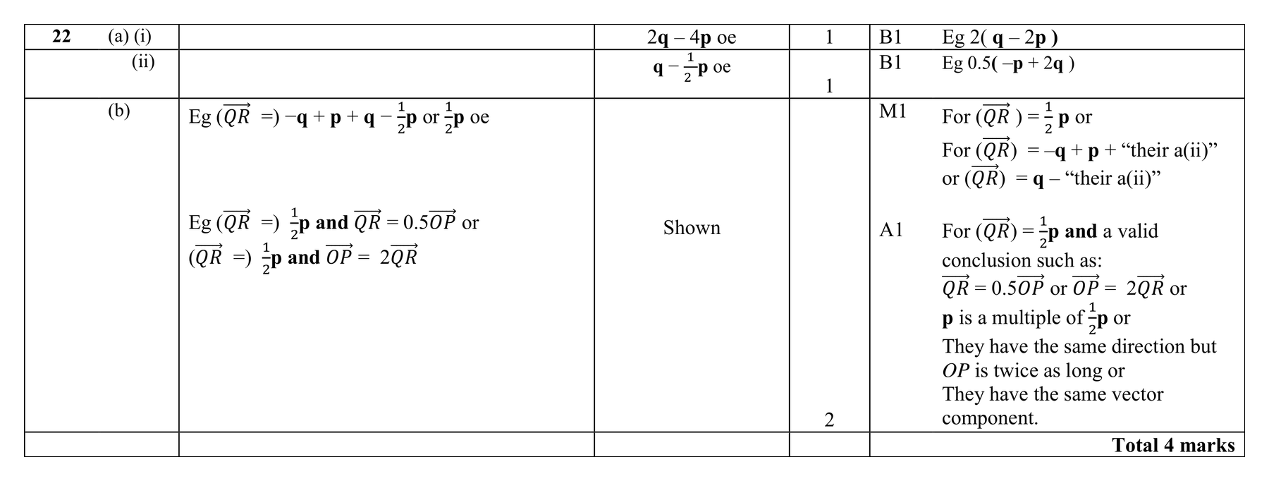 Mark scheme for Q22