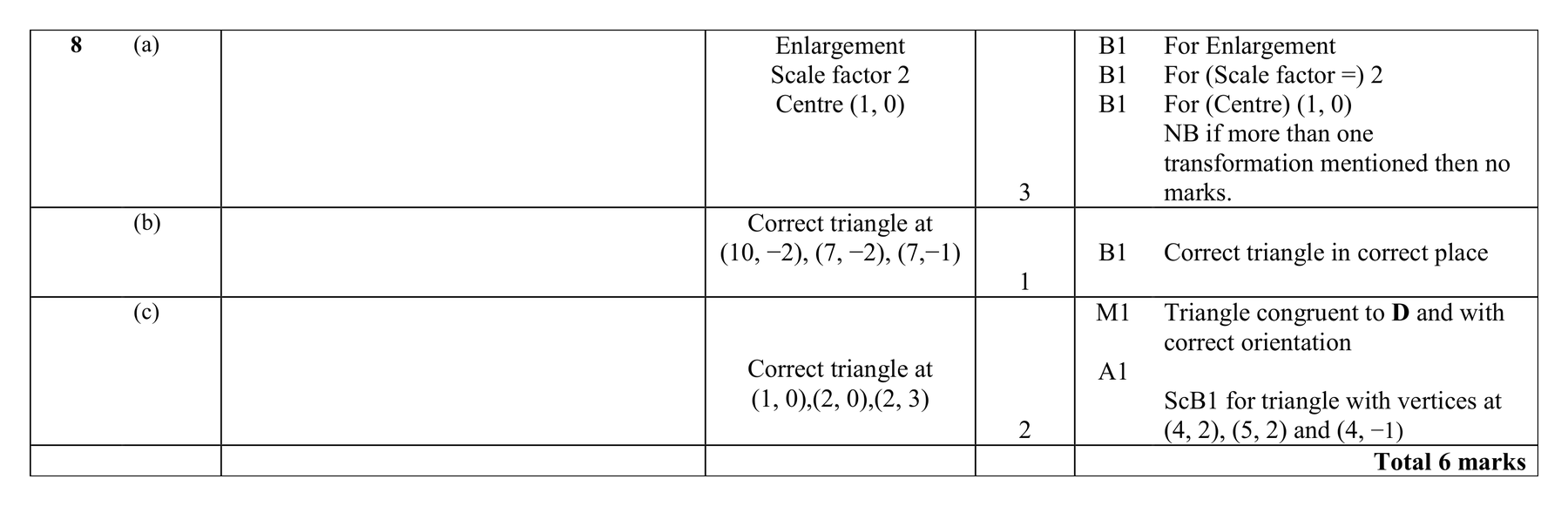 Mark scheme for Q8